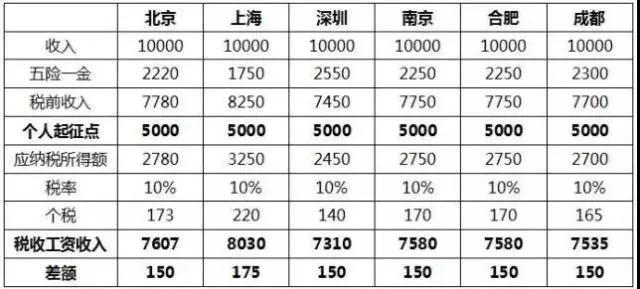 工资多少要缴纳个人所得税 1513084tv0q4440f8yuytx.jpg