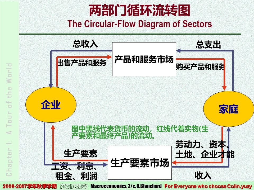 国民经济活动总量_志愿者活动照片(3)