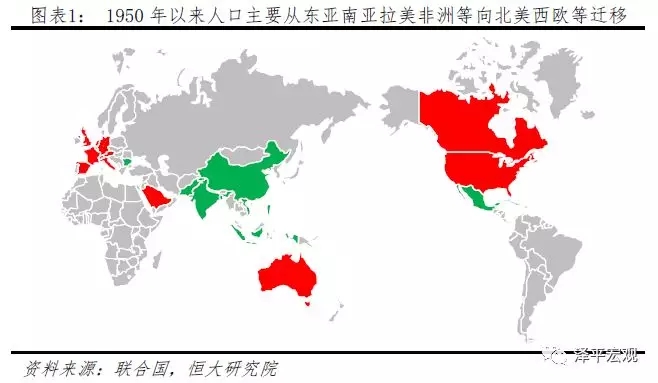 国际人口迁移的特点_5 二战后 国际人口 迁移的特点 流向 与二战前是(2)