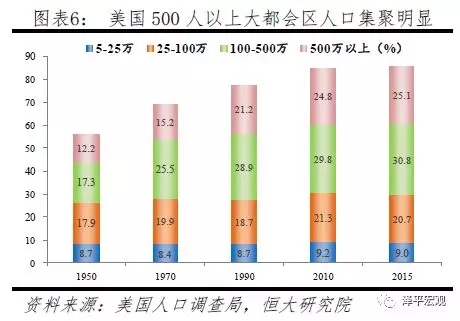 中国每年人口净增长_中国人口结构和老龄化趋势 附投资启示(3)