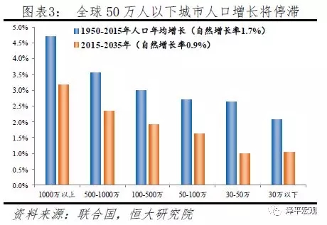 人口大分化_人口大省