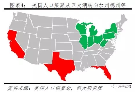 美国人口迁移_人口迁移的国际规律与中国展望 一文说透城市房价涨跌秘密