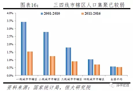 未来人口峰值_未来人口结构(2)