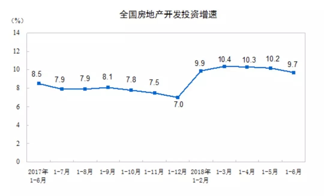 基建gdp统计_2017年中国房地产周期与产业链及基建与房地产相关性情况分析(3)