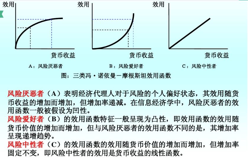 假设一个经济体中的总量生产函数为