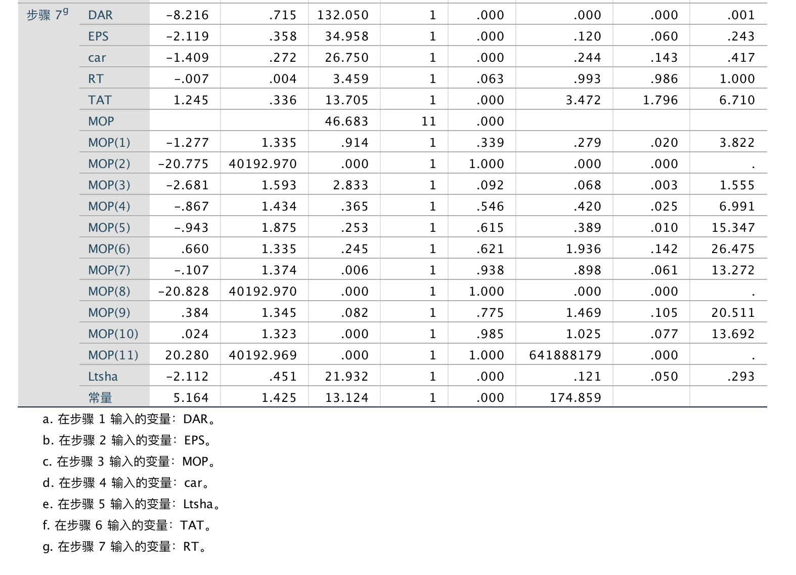 gdp计量经济学是什么变量_考研经济学计量经济学笔记之虚拟变量