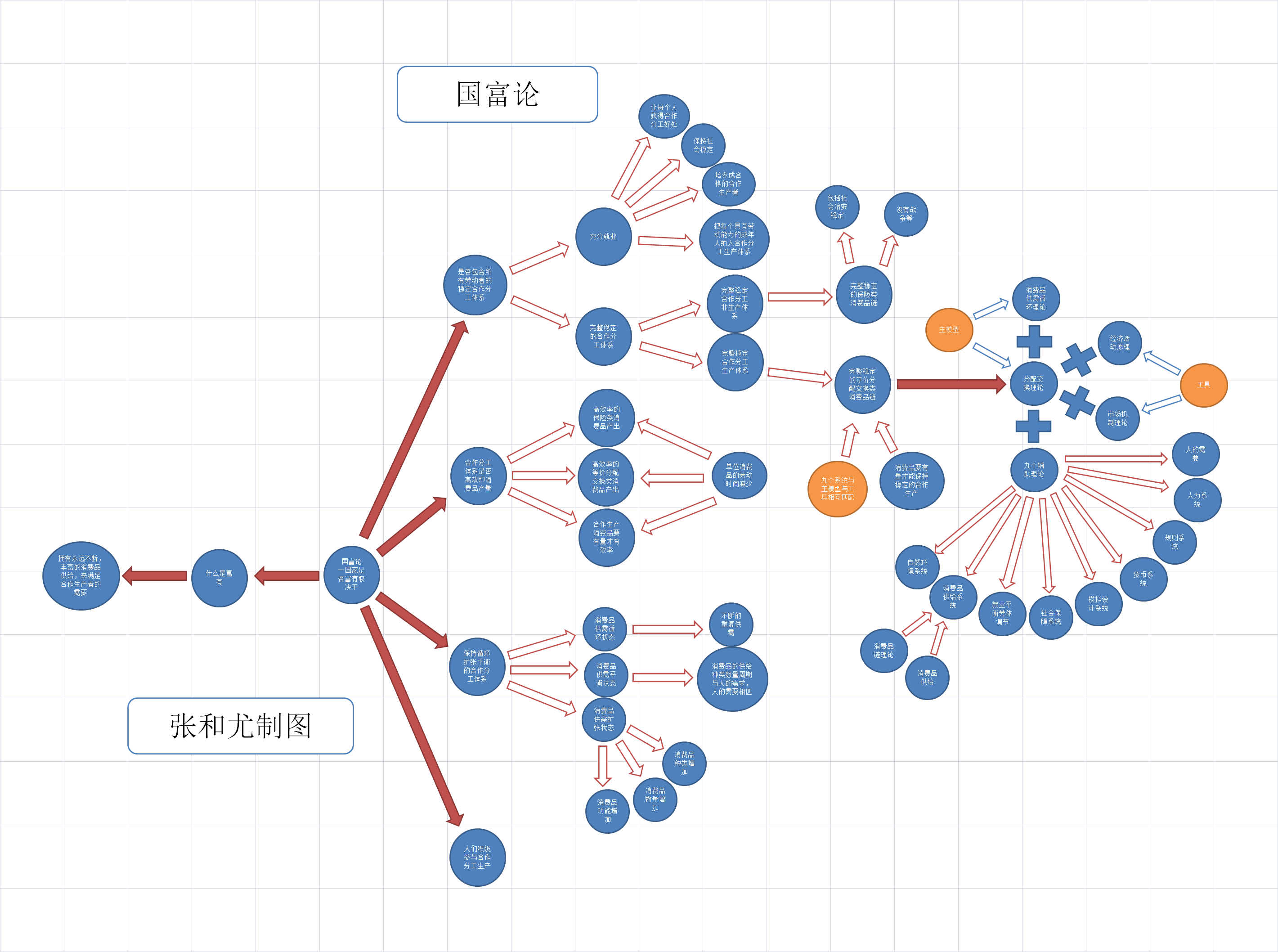 宏观经济学 gdp_宏观经济学图片