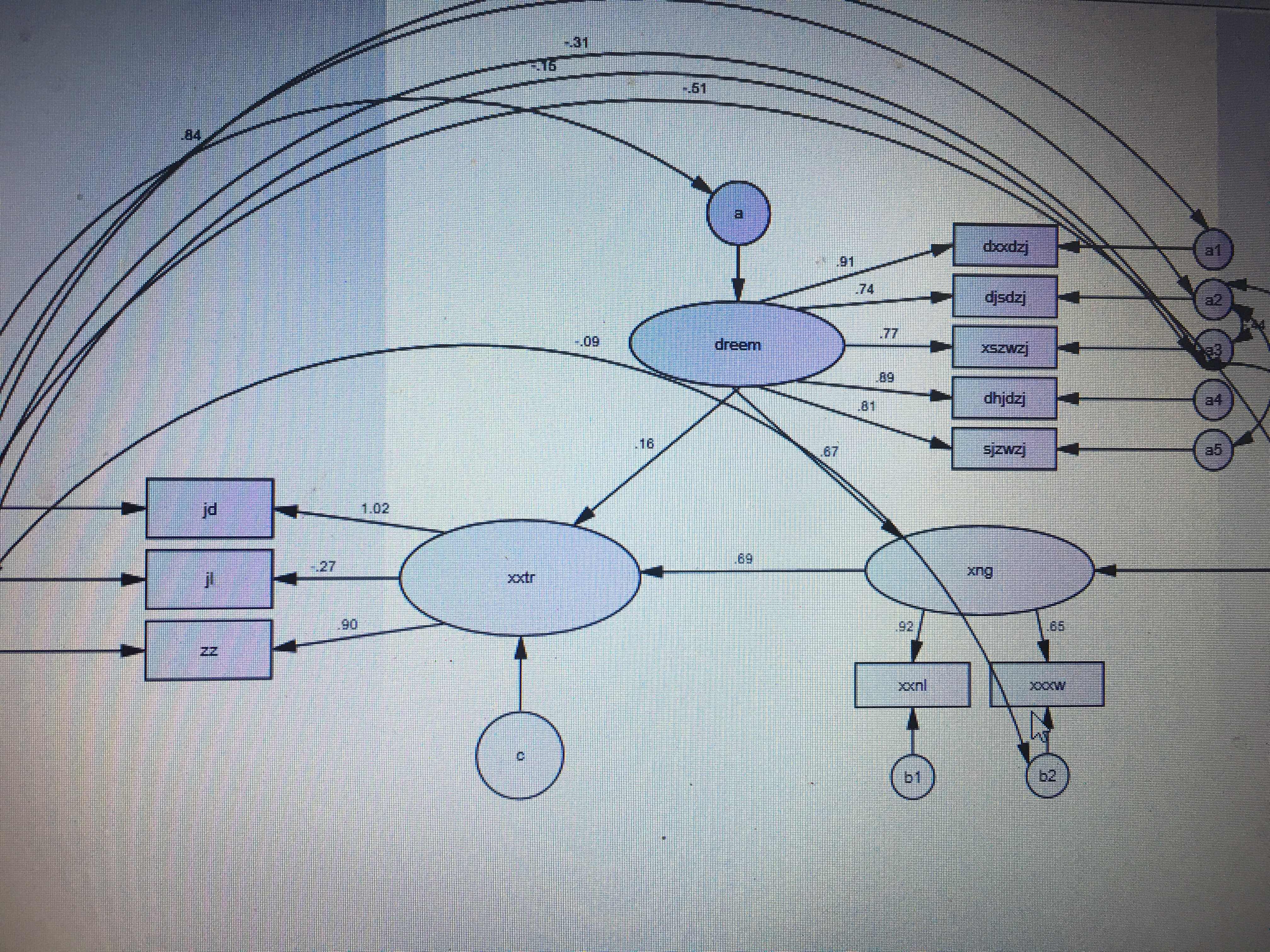 amos需要控制人口学变量吗_人口学变量直方图(2)