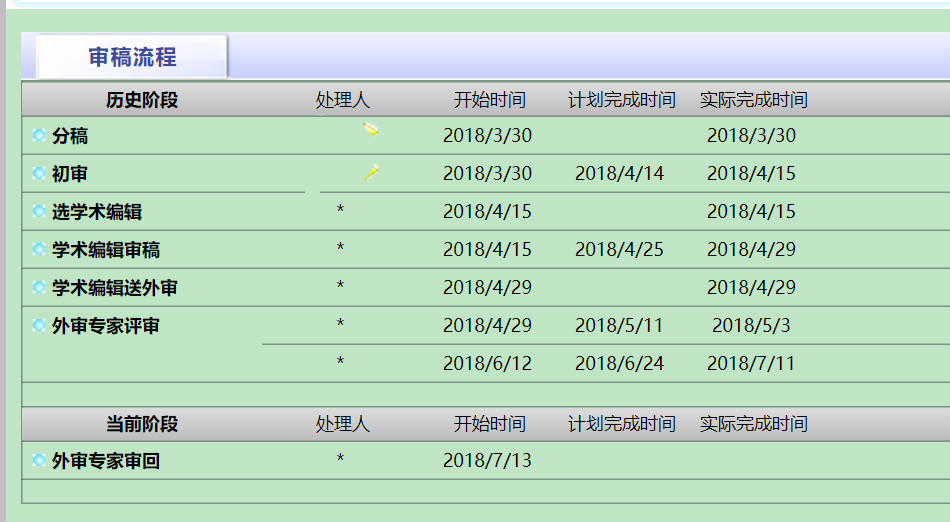 中国人口资源与环境审稿_人口与资源艺术字(2)