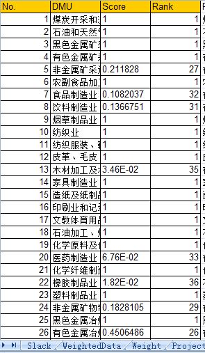 计量经济学小论文GDP_经济学手写论文