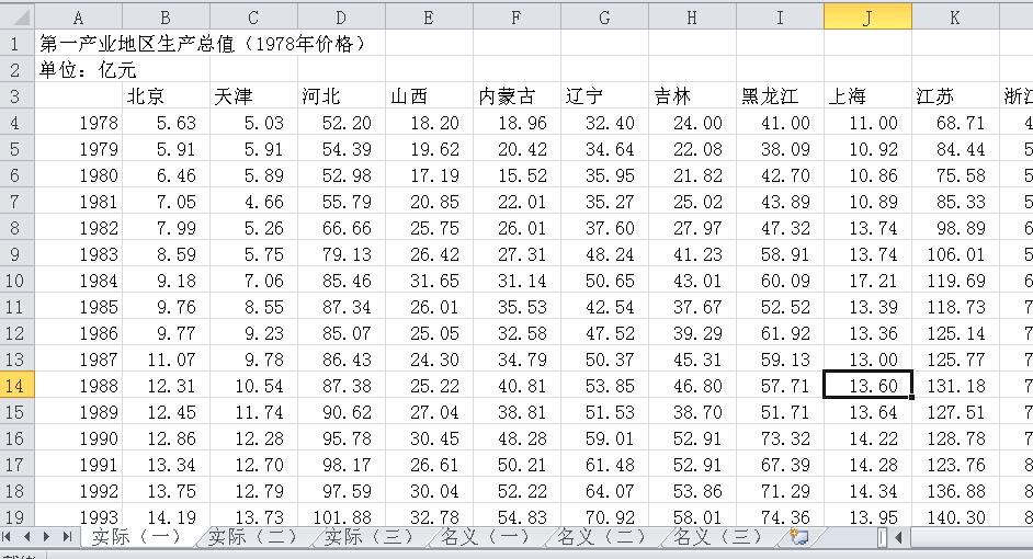 2O2O年31省市GdP值_中国城市GDP百强榜 南昌成赣唯一上榜城市 排42位(2)