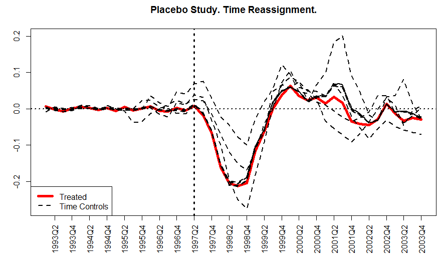 带gdp的面板数据回归分析_面板数据回归结果该如何分析(2)
