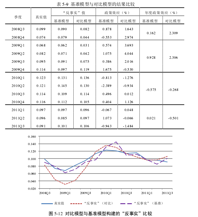 带gdp的面板数据回归分析_面板数据回归结果该如何分析(3)
