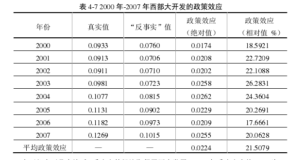 带gdp的面板数据回归分析_面板数据回归结果该如何分析(2)