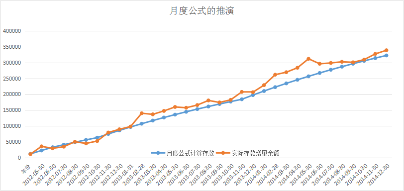 GDP=GNP吗(2)