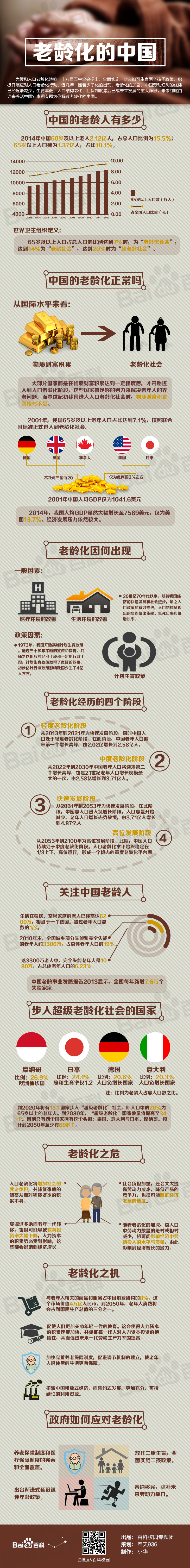 讨论有奖,精彩回复有大奖:人口老龄化到底会带来何种影响,未必都是