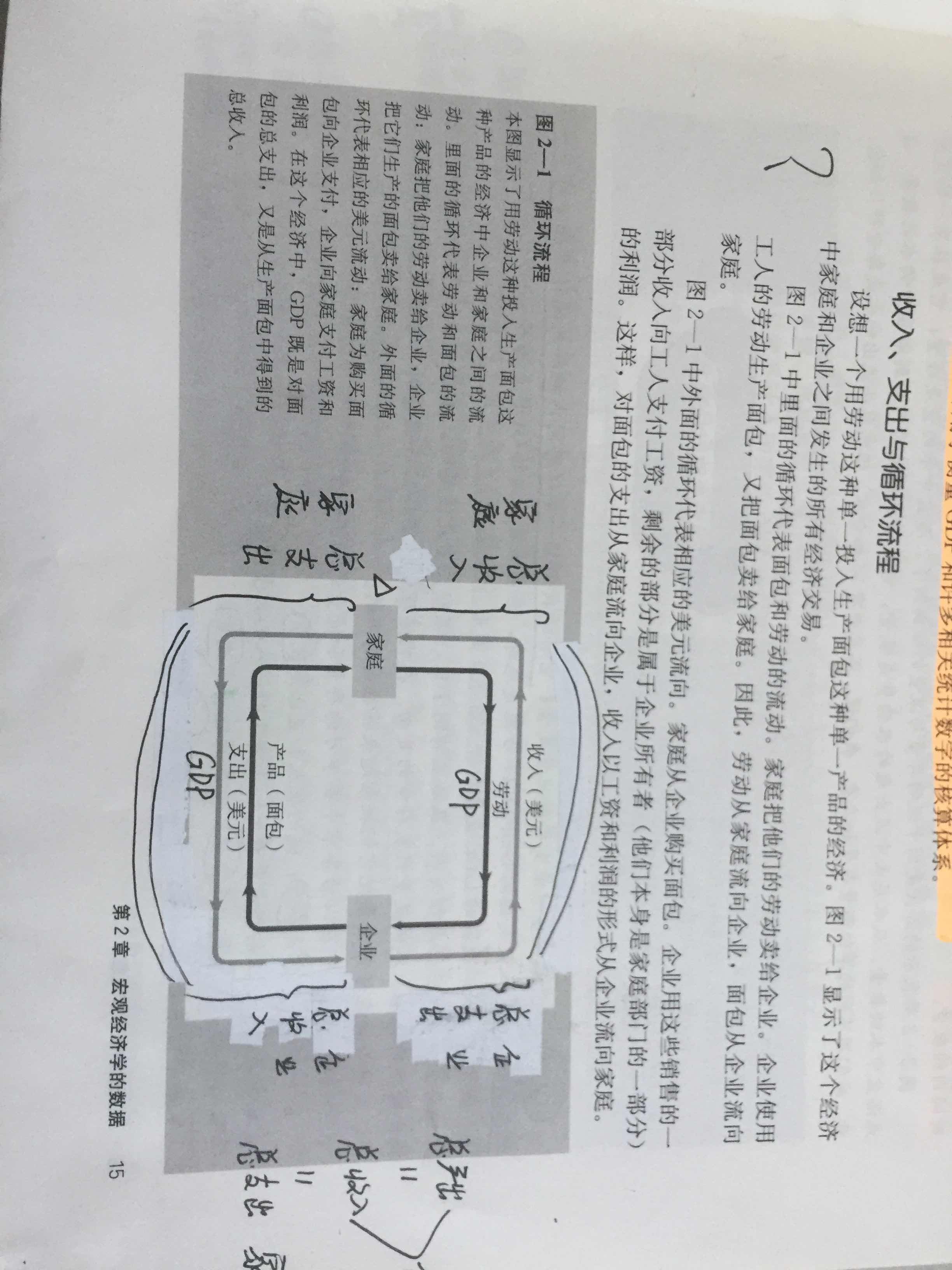 曼昆对gdp_当 去杠杆 被解读成 消费降级(2)