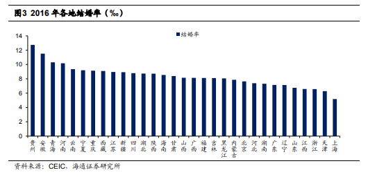 宁夏gdp最高的时候_谁更节能 2020年广东 山东 北京 宁夏等省单位GDP耗电量分享(3)