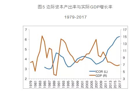陈经gdp增长率_中国历年gdp增长率图