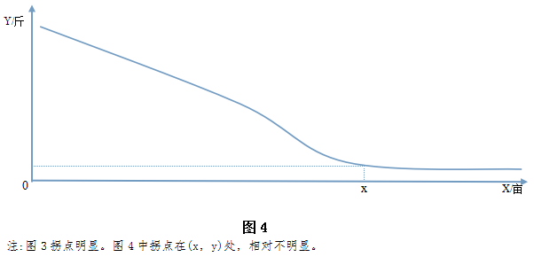 封建王朝GDP_中国封建王朝经济体系最后辉煌的体现(2)