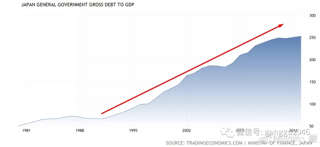 修桥gdp(3)