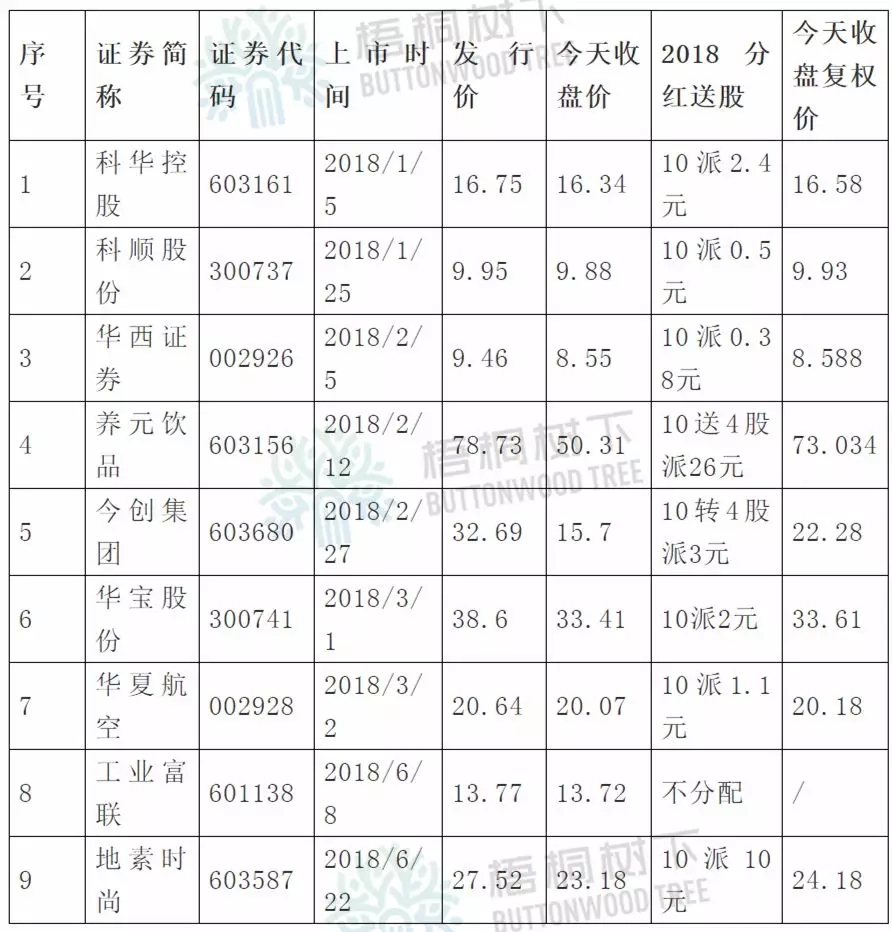 阴春市总人口(3)