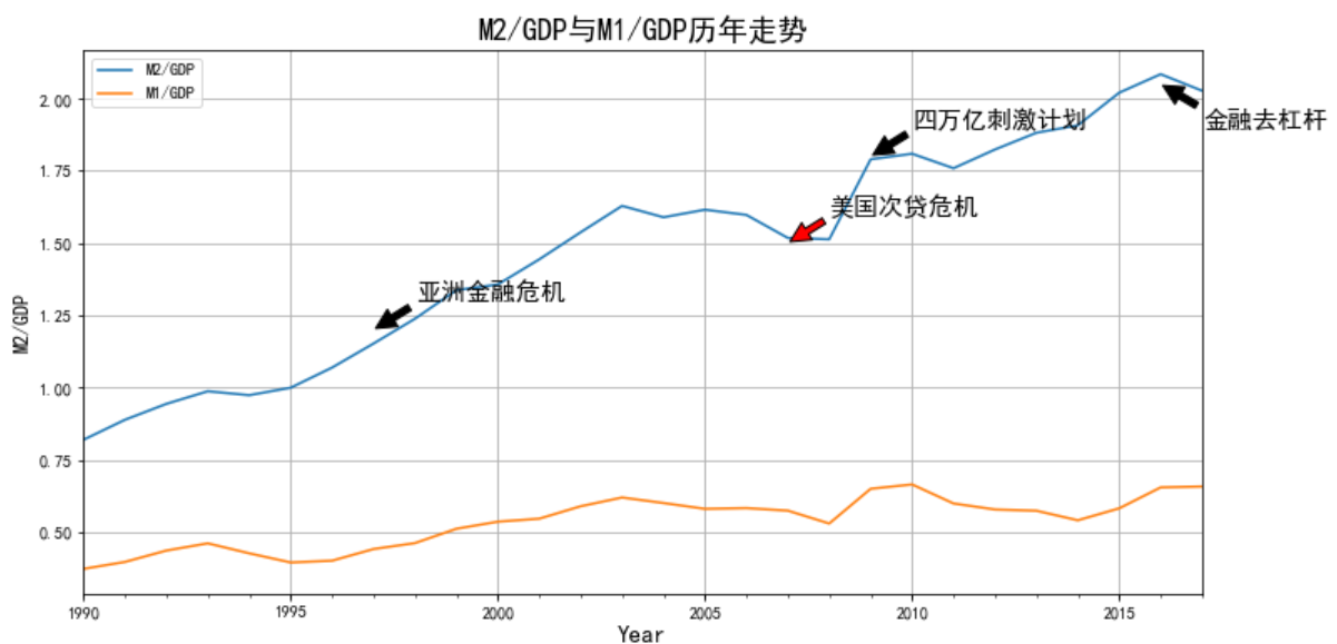 py是gdp_py是什么意思(2)