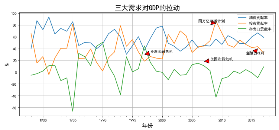 py是gdp_py是什么意思(2)