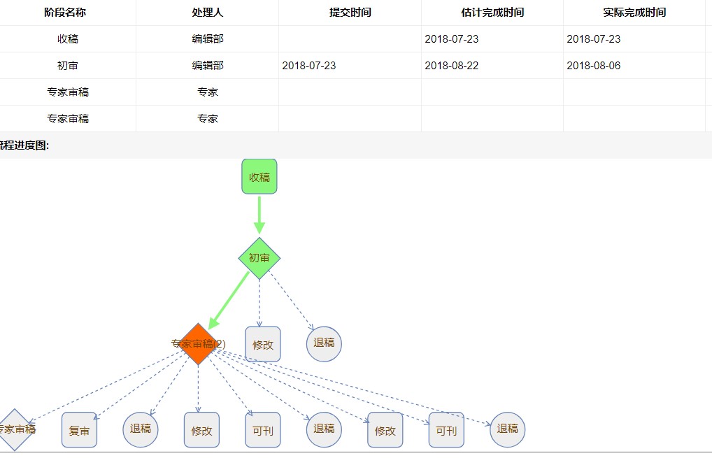 人口研究_中国人口周期研究 转型宏观之十五(3)