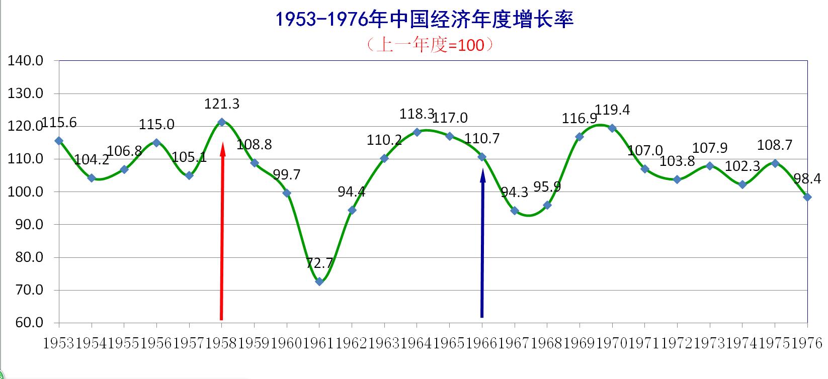 中国经济奇迹的根源