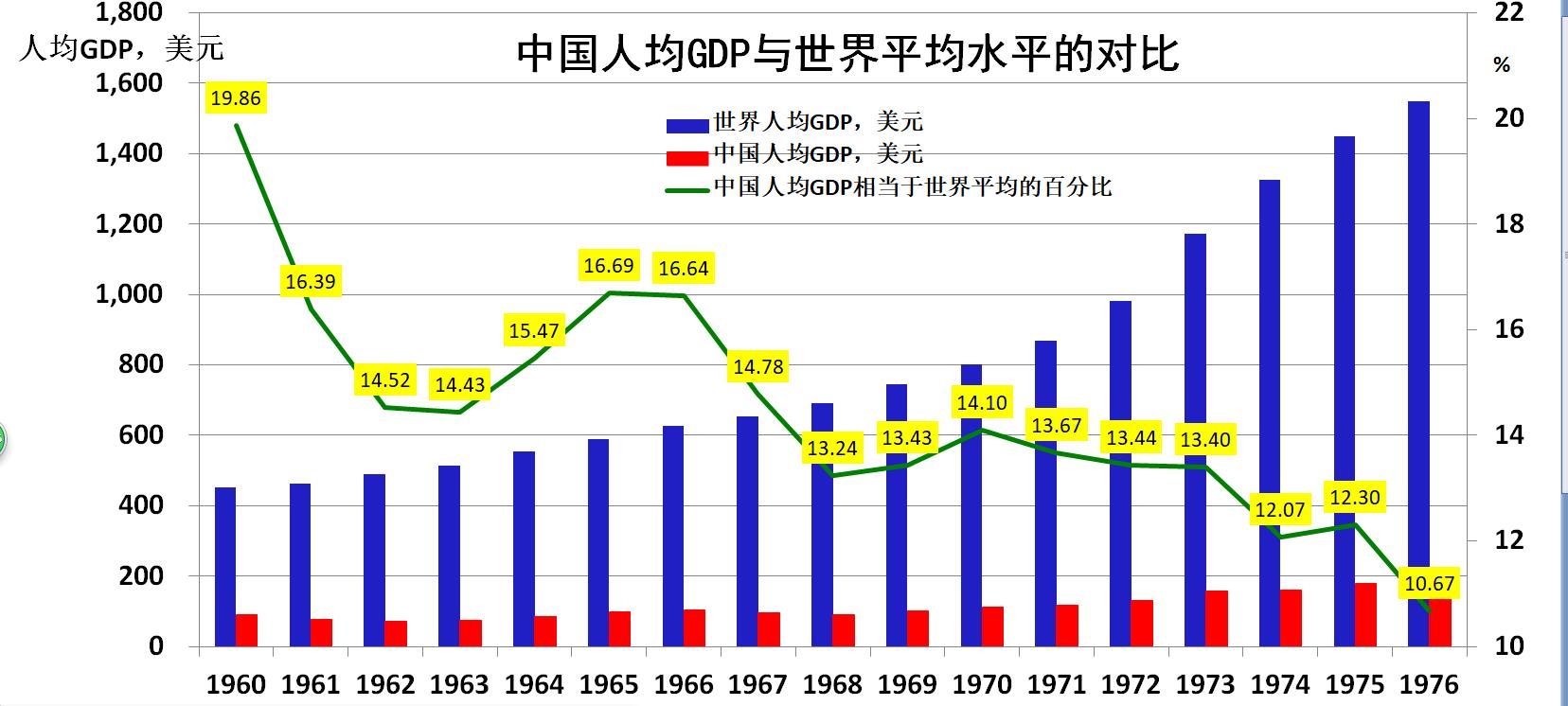 中国经济总量奇迹_奇迹暖暖图片