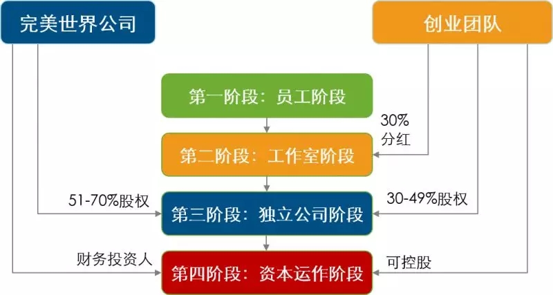 平博体育- 平博体育官方网站- 平博体育APP下载股权投资管理公司经营范围包括哪些