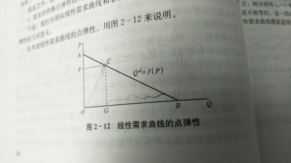 西方经济学多选题 等总量曲线_西方经济学思维导图(2)