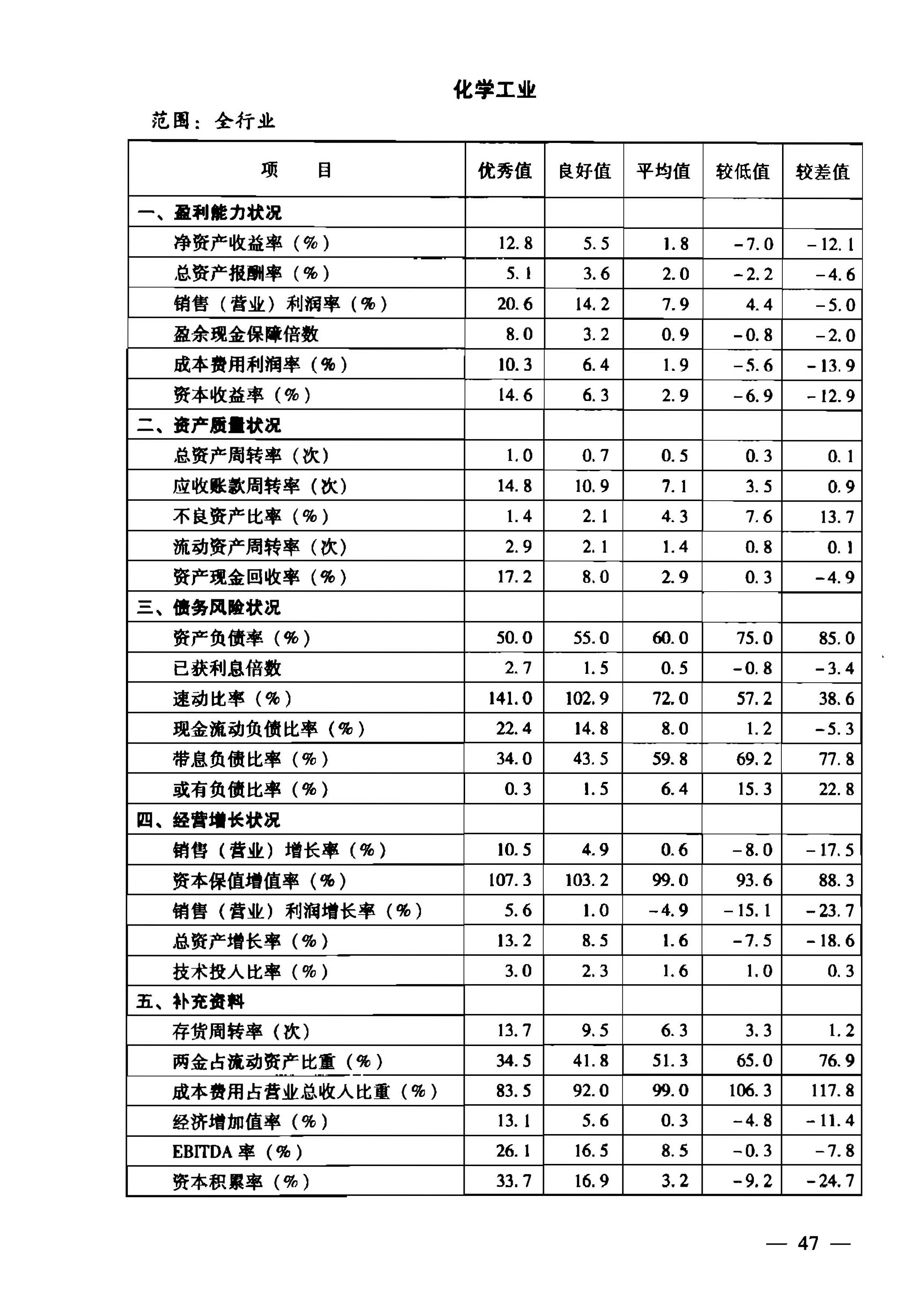 企业经济总量指标评价_经济技术指标(2)