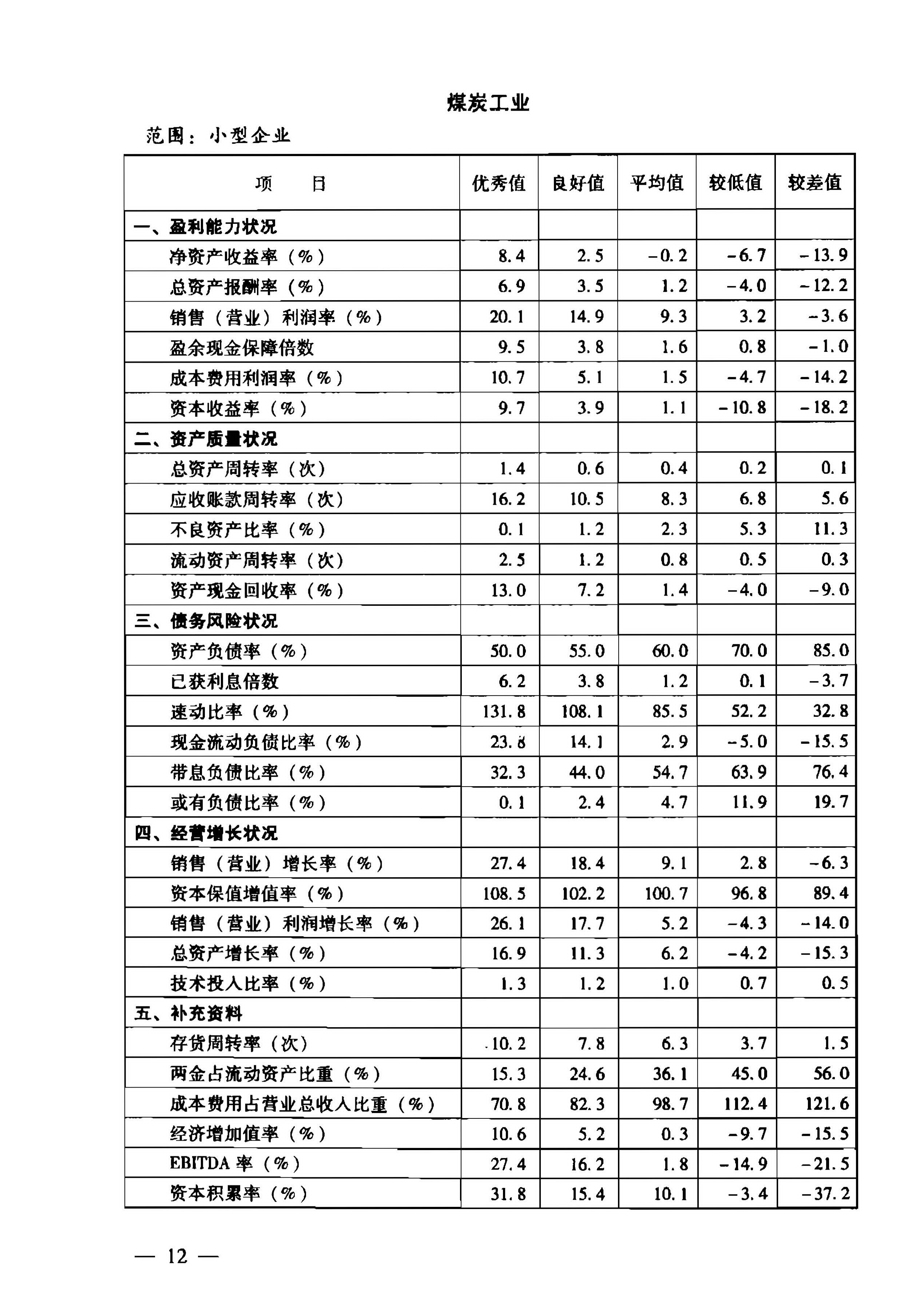 《2018企业绩效评价标准值》扫描版