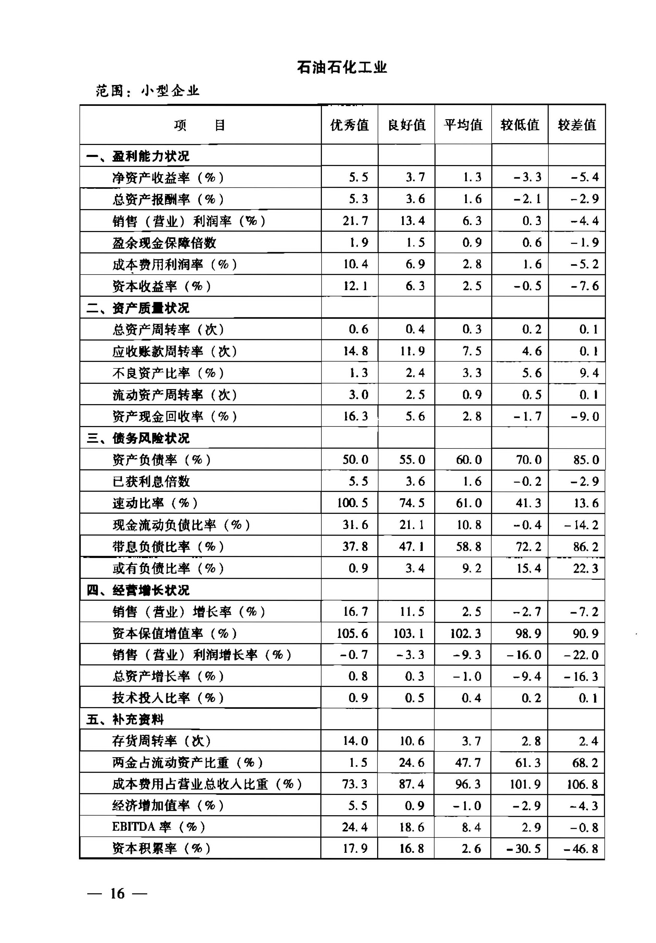 《2018企业绩效评价标准值》扫描版