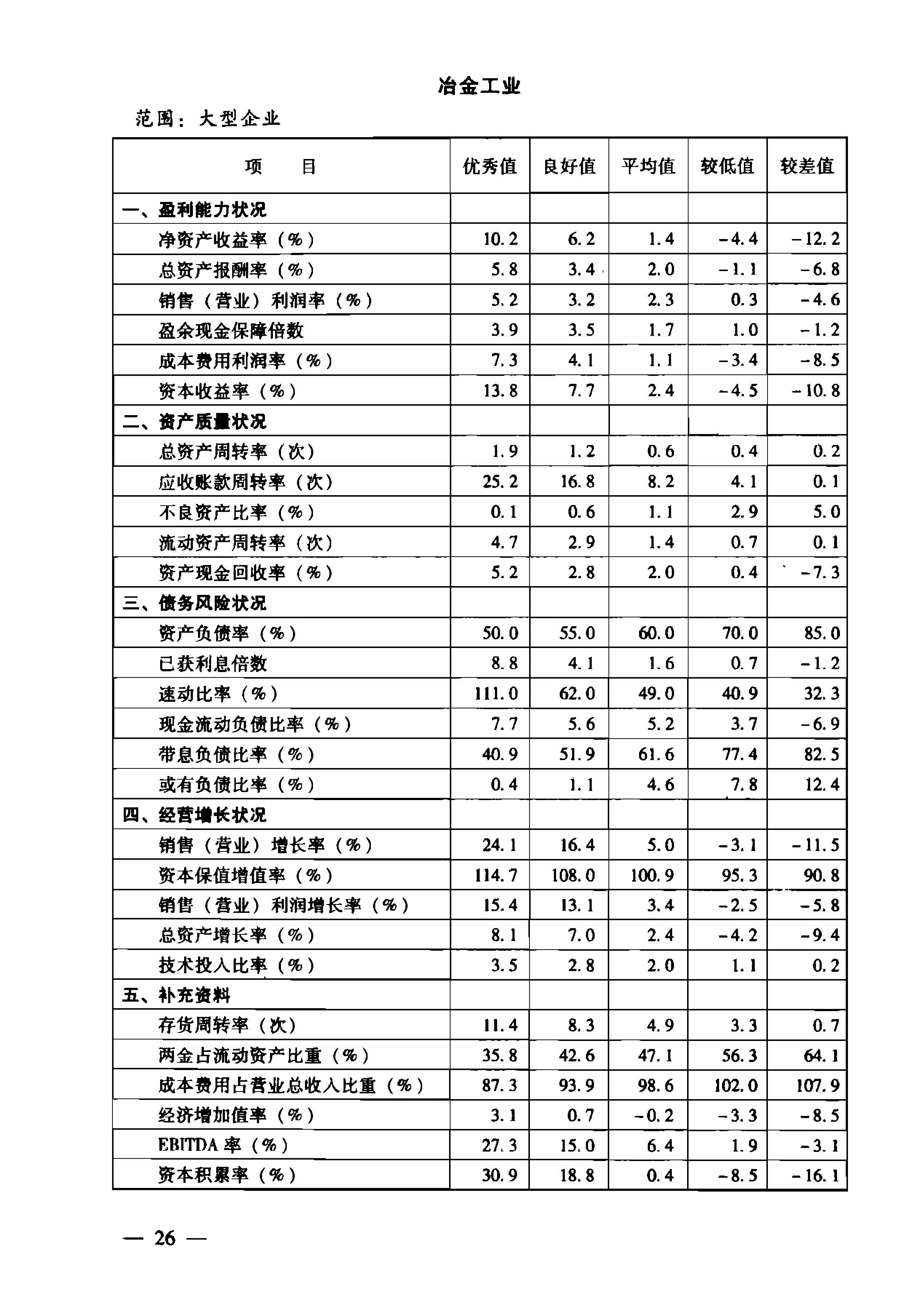 《2018企业绩效评价标准值》扫描版