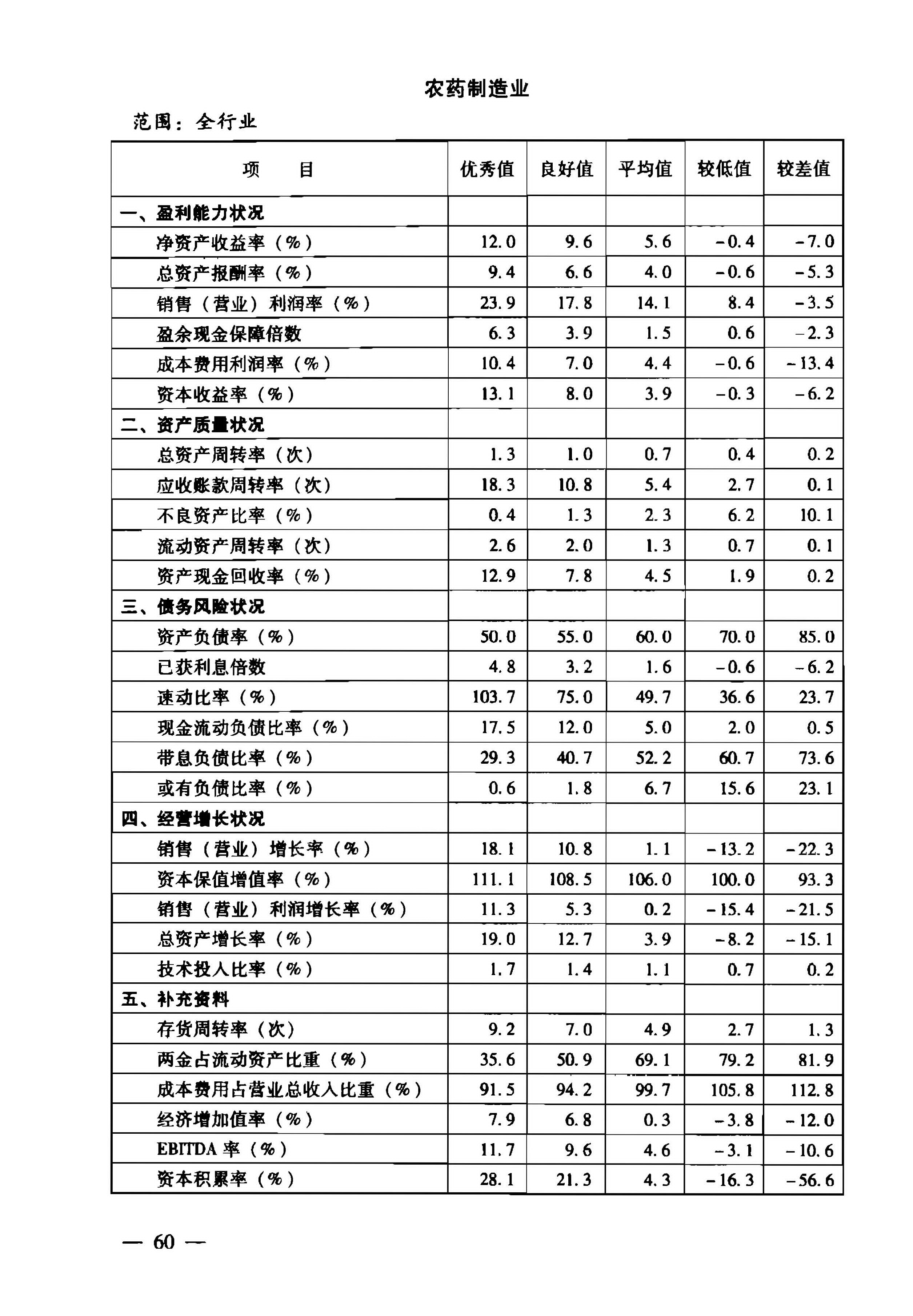 《2018企业绩效评价标准值》扫描版