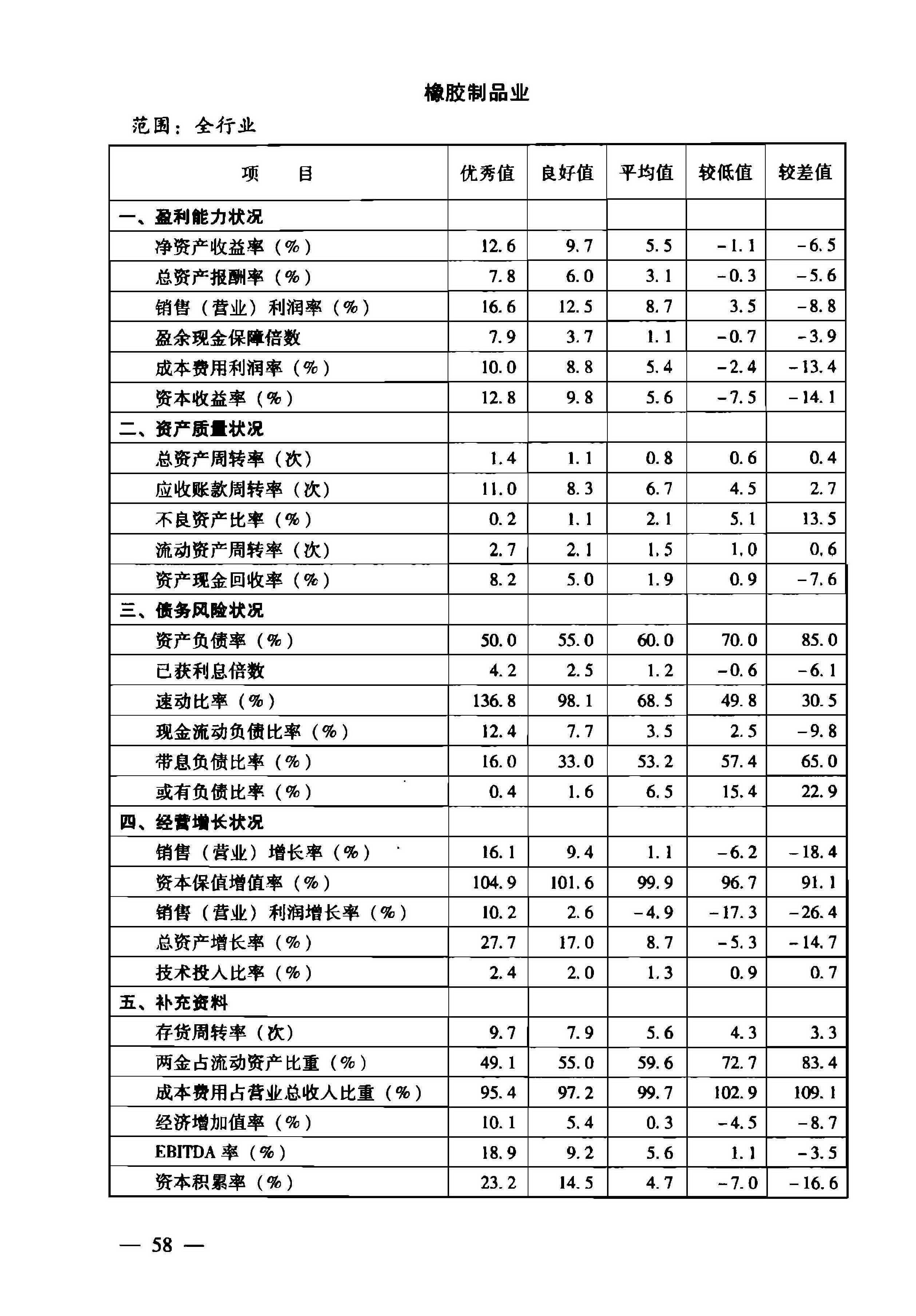 《2018企业绩效评价标准值》扫描版