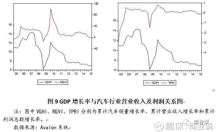 gdp和营业收入_16家上市银行日赚25亿元 超西部六省GDP总和