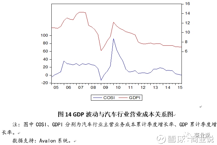 gdp和收入的关系(3)