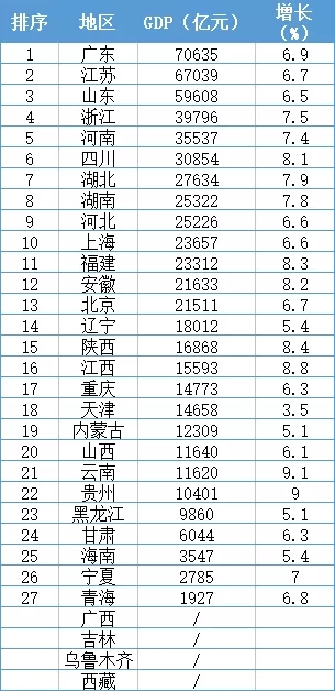 云南gdp 增长率_云南2020各市gdp(2)