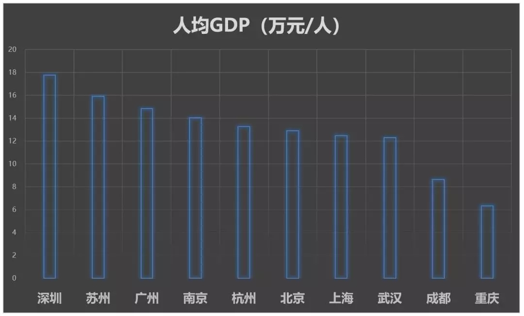 2017年各市gdp排名_山西各市gdp排名(2)