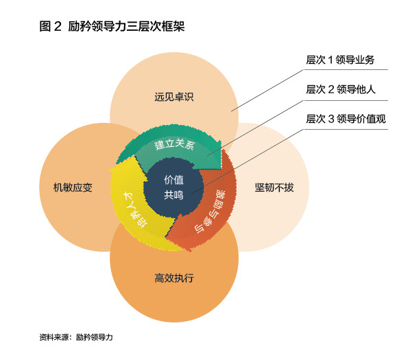 缺乏"真我领导力"的企业,再强大也是巨婴