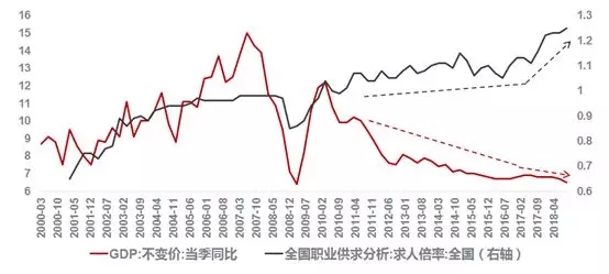 就业对GDP的_第三产业对gdp贡献图