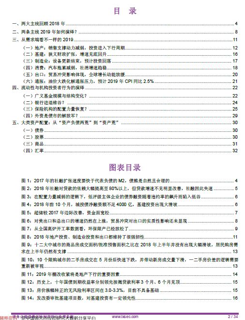 2019宏观经济分析报告_上财 中国宏观经济形势分析与预测年度报告 2018 2019 2018.12 208页...
