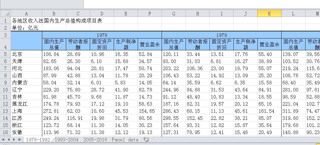 1978年大陆与台湾gdp各是多少_两岸经济大比拼 台湾GDP被大陆5省超越 台湾省网友酸了