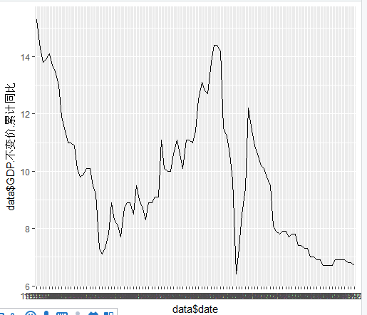 GDP变化R(3)