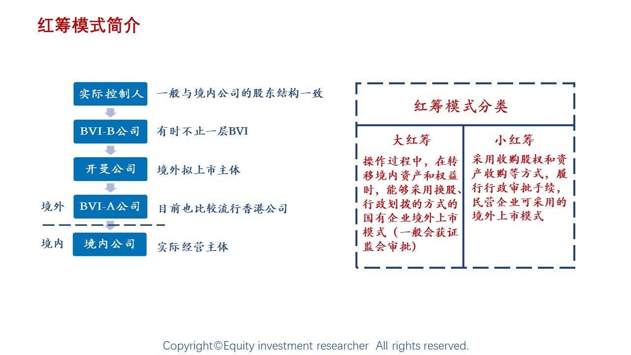 境内投资者如何参与红筹架构红筹搭建细节之境内投
