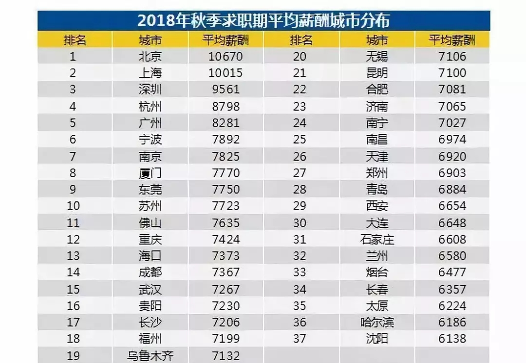 宁波的gdp_宁波大学宿舍(2)